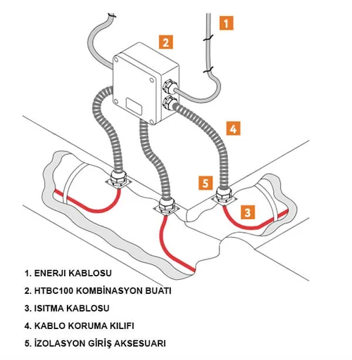 Heat Trace Junction Box