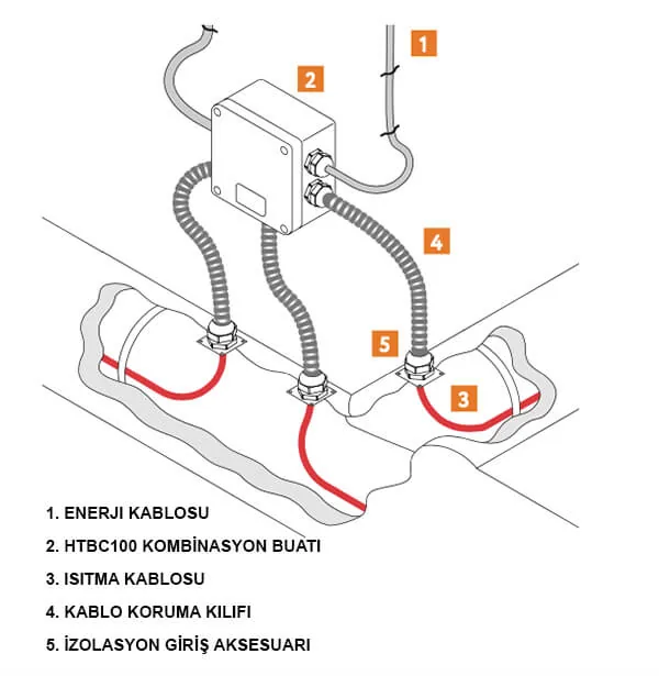 Heat tracing junction box HTBC100, the combined power and sensor model