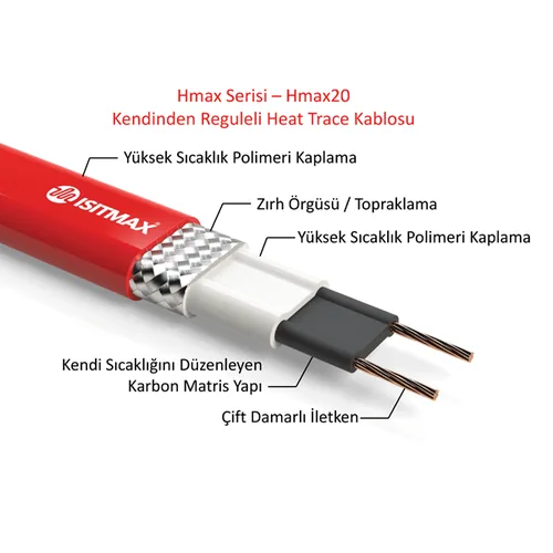 HMax Series Self-Regulating Heat Trace Cable