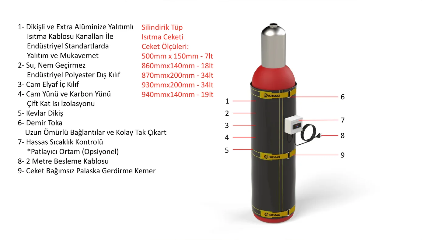 Gas Cylinder Heating Jacket